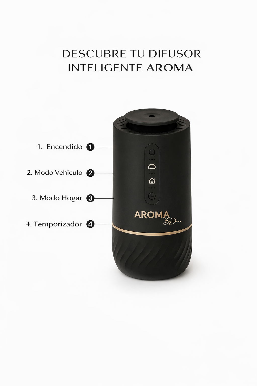 AD MINI PLUS