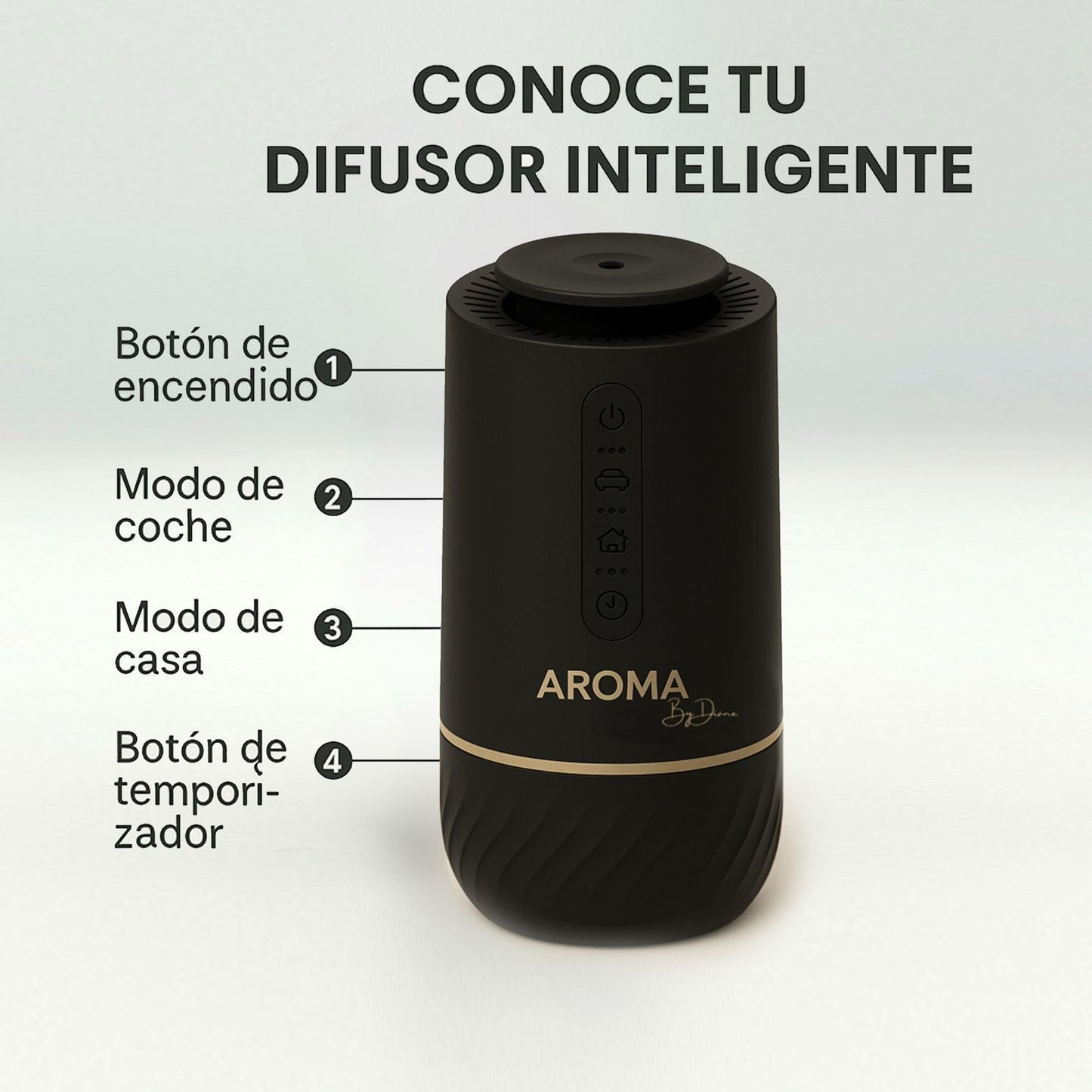 AD MINI PLUS
