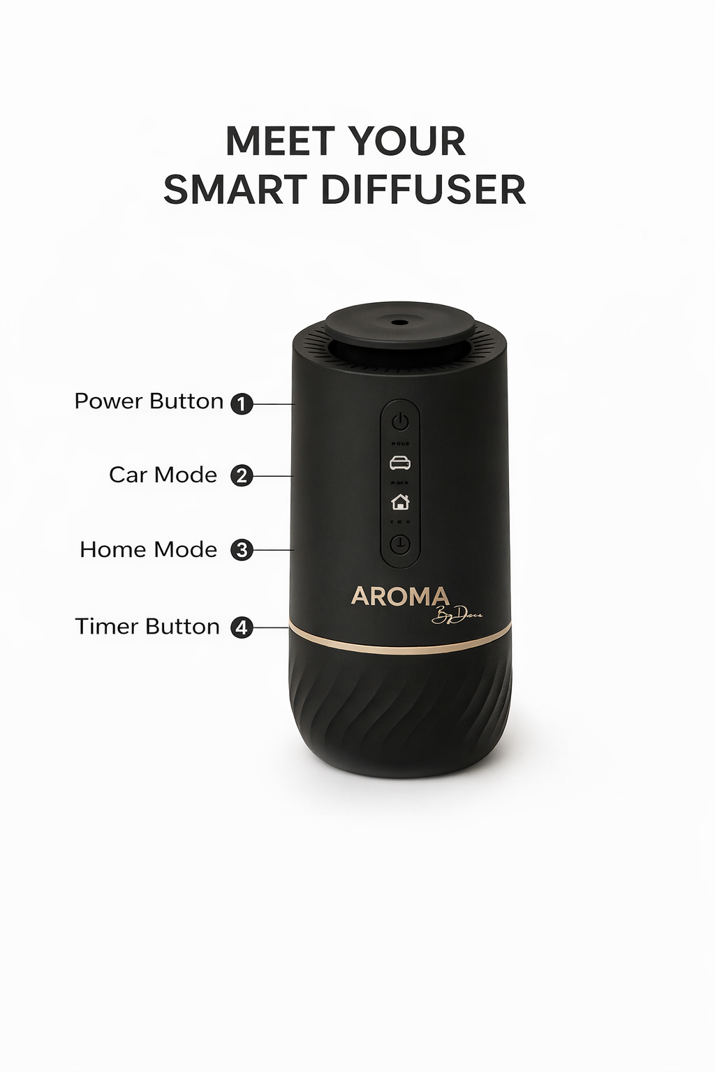 AD MINI PLUS